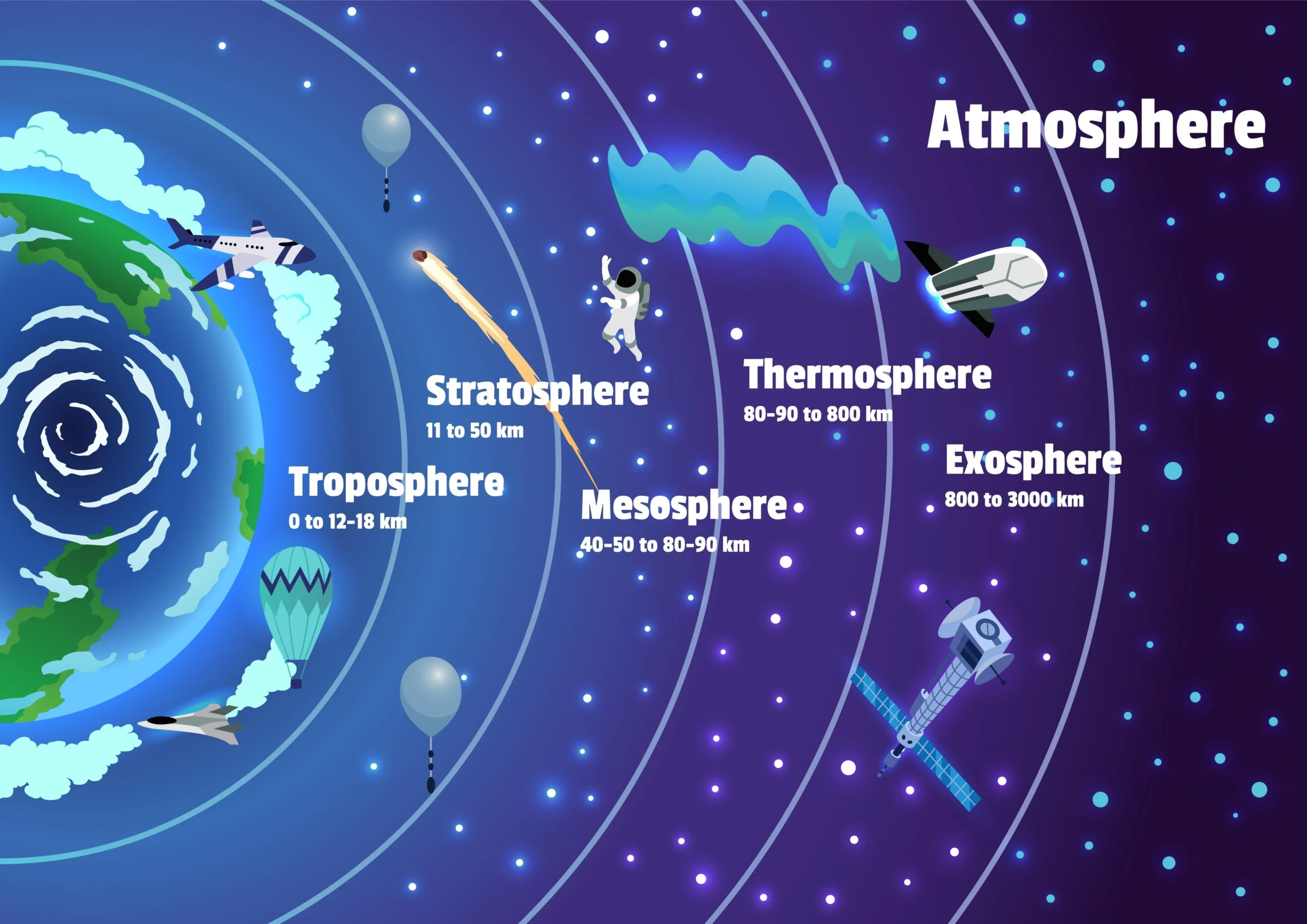 Madhyamik Geography Atmosphere Layers Diagram 2026